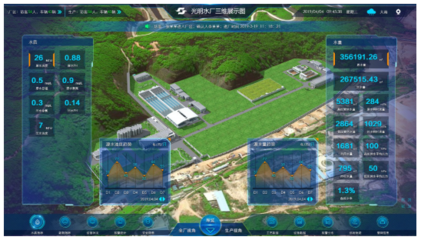 跨界交流促提升 深圳市水务局副局长高度评价上海昊沧深水光明智慧水务建设