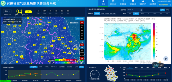 守护蓝天 精准预警——淮北市环境保护监测站扎实推进空气质量预报预警工作