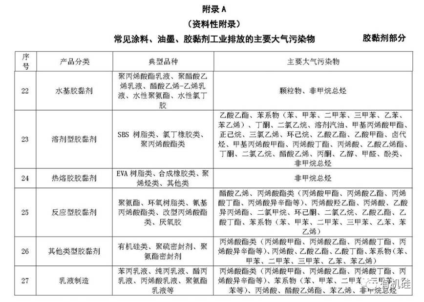 2017年7月1日起胶粘剂新建企业生产排放将有新规